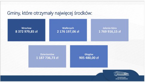 Finansowanie pobytu uchodźców z Ukrainy na Dolnym Śląsku