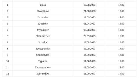Terminy zebrań wiejskich w sprawie Funduszu Sołeckiego na 2024 rok w gm. Marcinowice