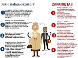 Współpraca Policji z Caritas i PCK w działaniach profilaktycznych 