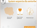 Start kampanii Bezpieczny Senior. Minister Maląg: Bądźmy solidarni