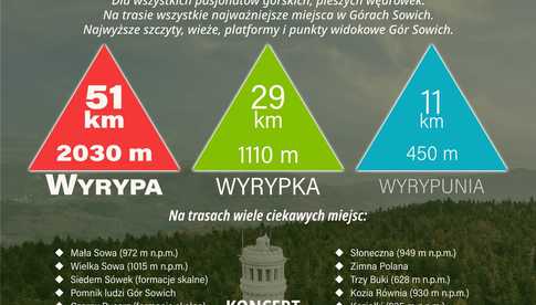 Wyrypa, wyrypka i wyrypunia Gór Sowich