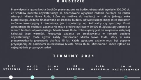 Nowa Ruda: budżet obywatelski 2022 - terminy 