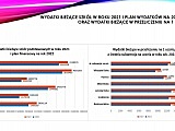  Informacja o stanie realizacji zadań oświatowych gminy Świdnica w roku szkolnym 2021/2022