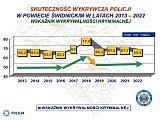 Funkcjonariusze ze Słotwiny podsumowali kolejny rok służby [Foto, Prezentacja]