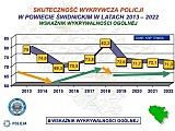 Funkcjonariusze ze Słotwiny podsumowali kolejny rok służby [Foto, Prezentacja]