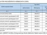 Bardo uruchamia własną komunikację autobusową. Wiemy, kiedy skorzystamy z miejskiego autobusu [ROZKŁADY JAZDY]